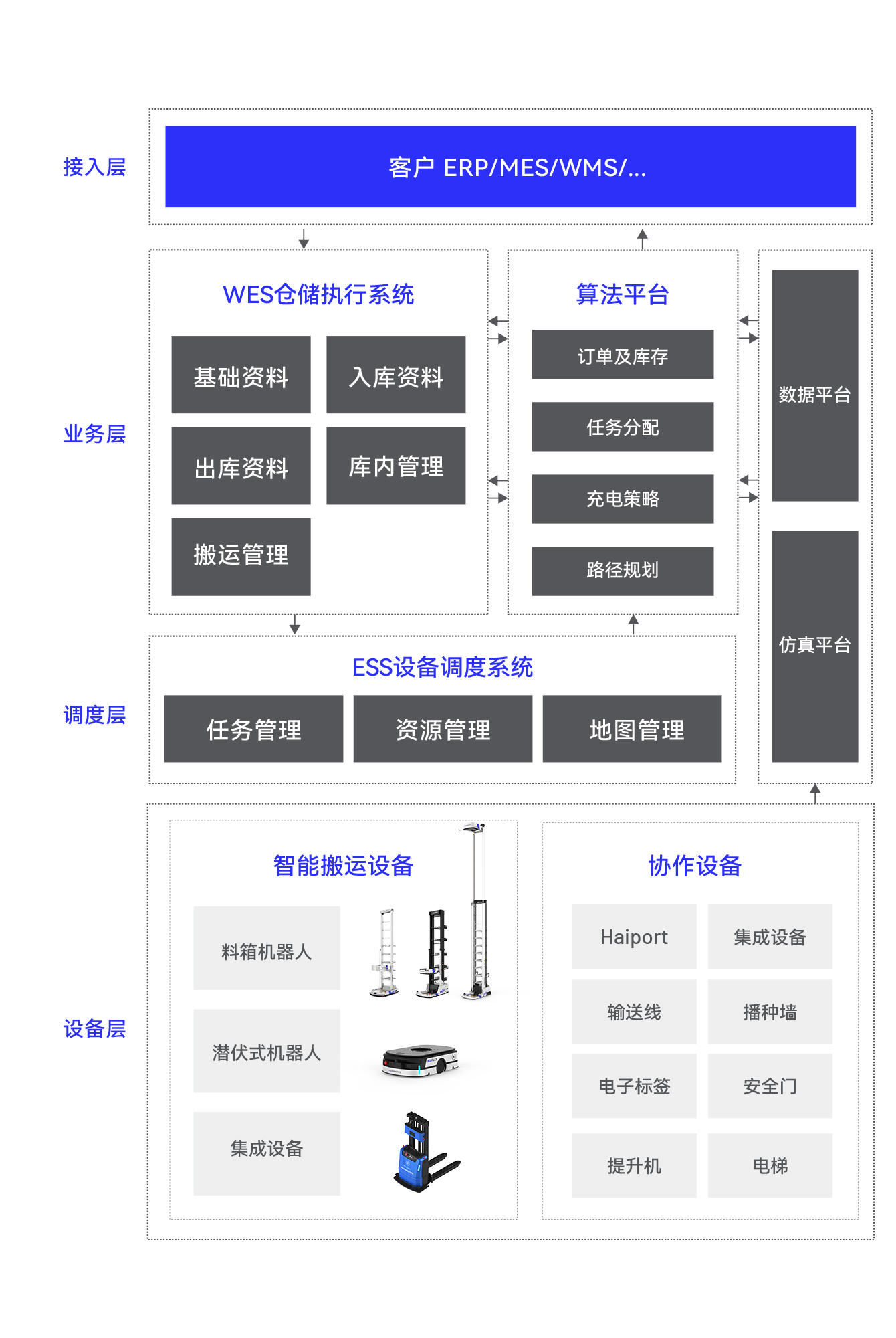 HaiQ软件架构