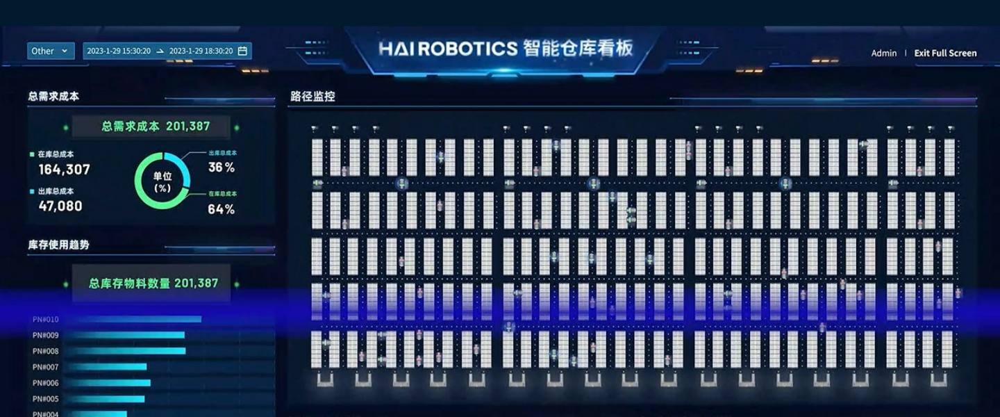 haiq
