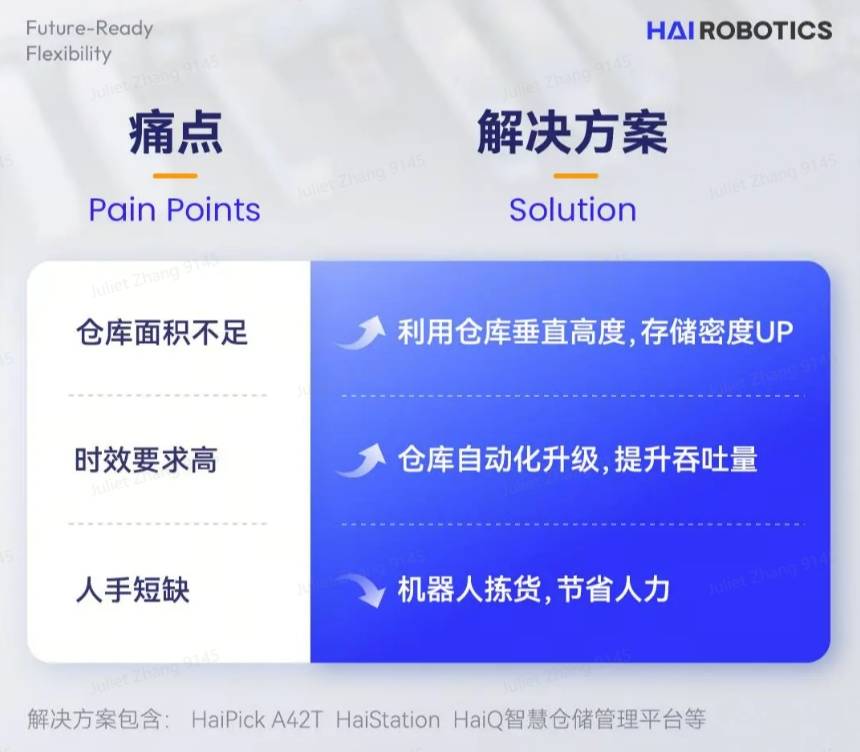 海柔创新HaiPick System